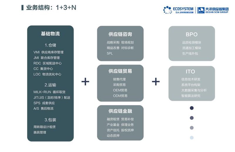 苏州商贸公司的行业动态解析